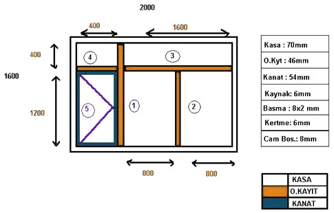 Kayıpen Teknik Detaylar